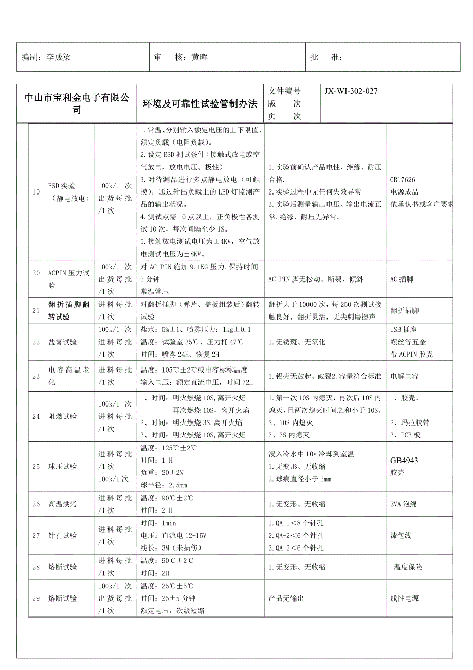 环境及可靠性试验作业规范--精辟!!!_第4页