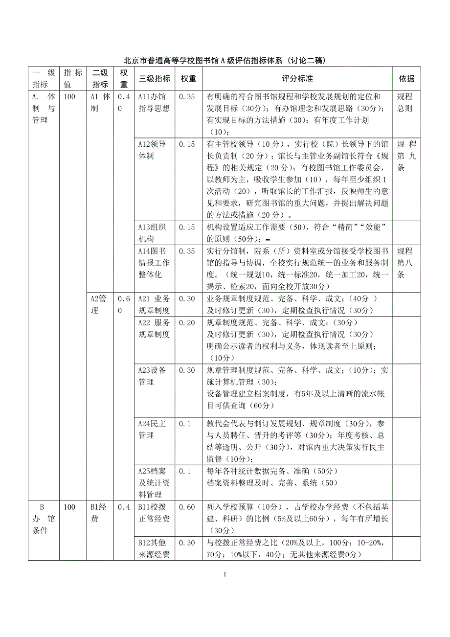 北京市普通高等学校图书馆a级评估指标体系_第1页