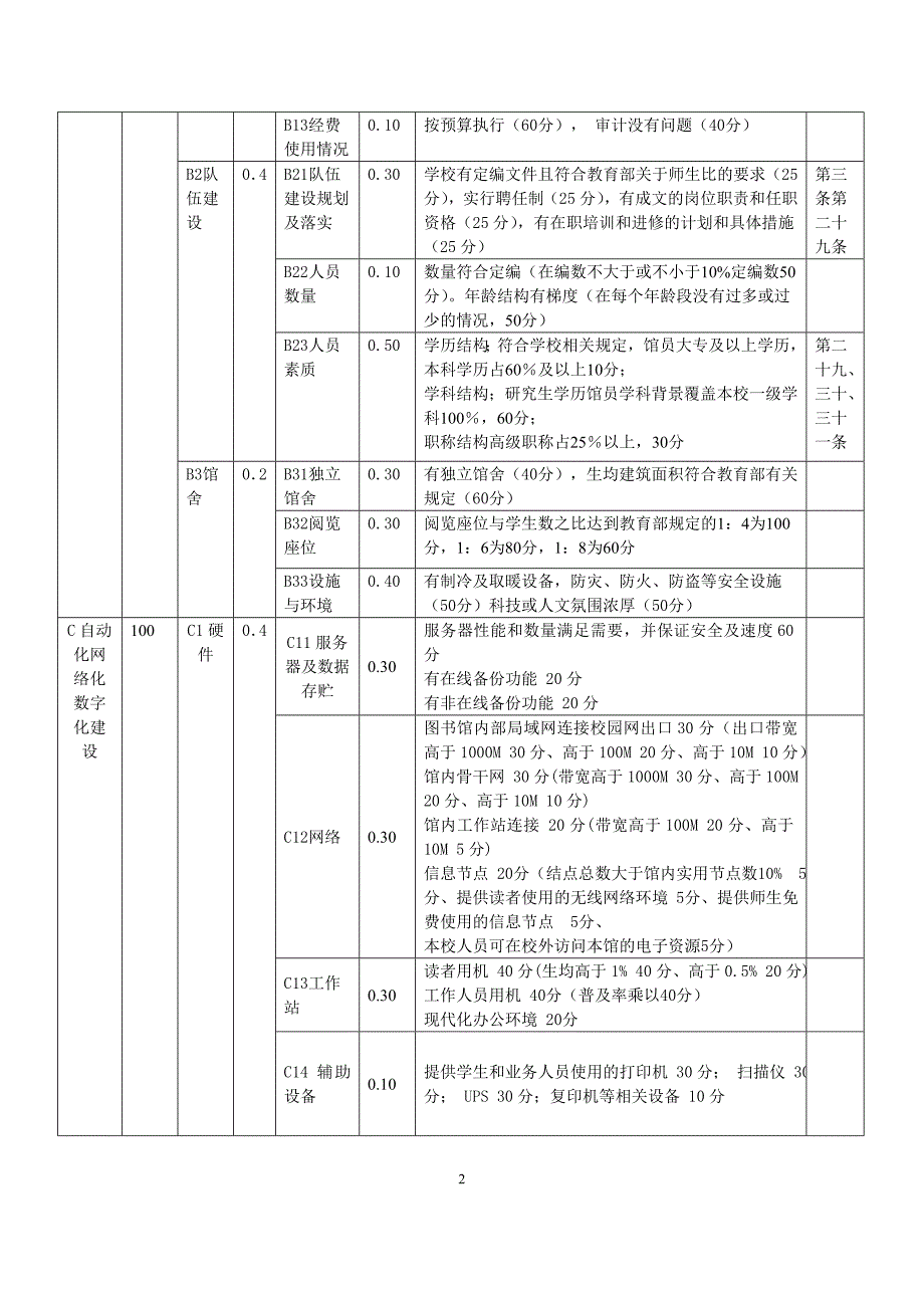 北京市普通高等学校图书馆a级评估指标体系_第2页