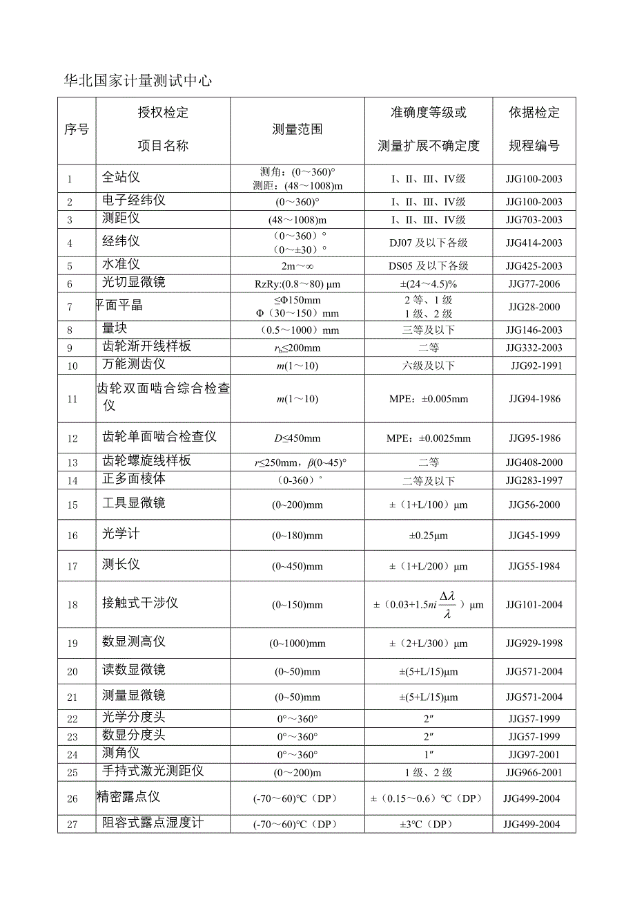 华北国家计量测试中心_第1页