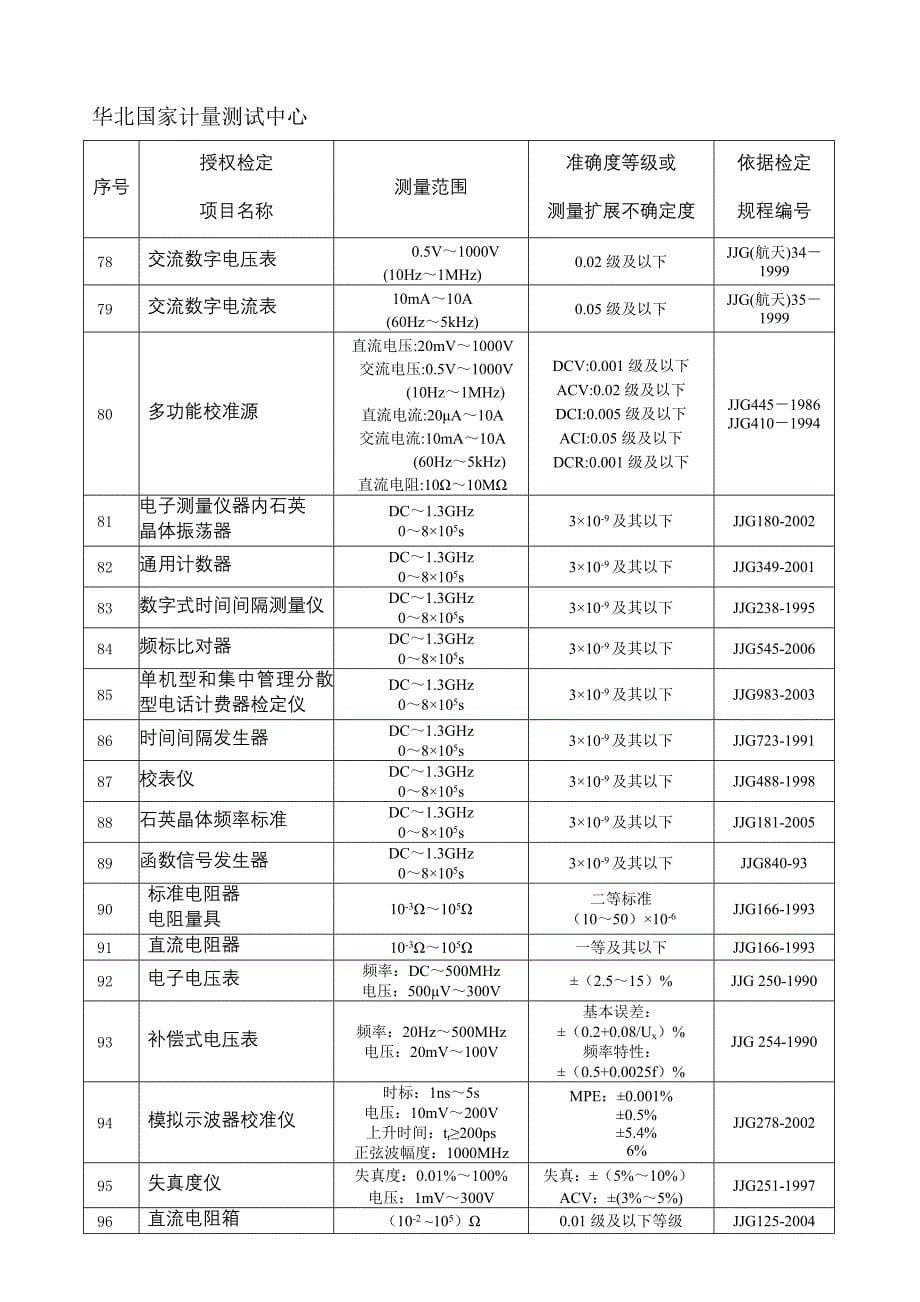 华北国家计量测试中心_第5页