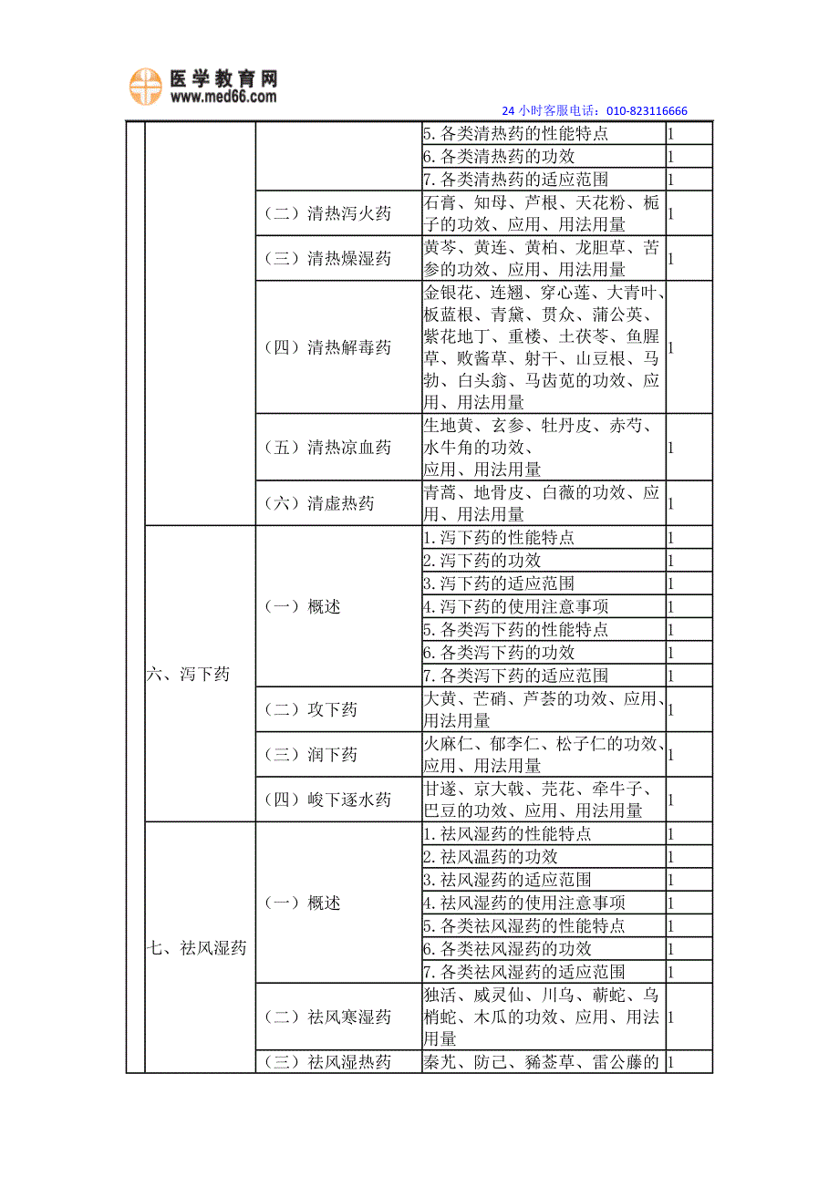 中药士考试大纲-基础知识_第2页