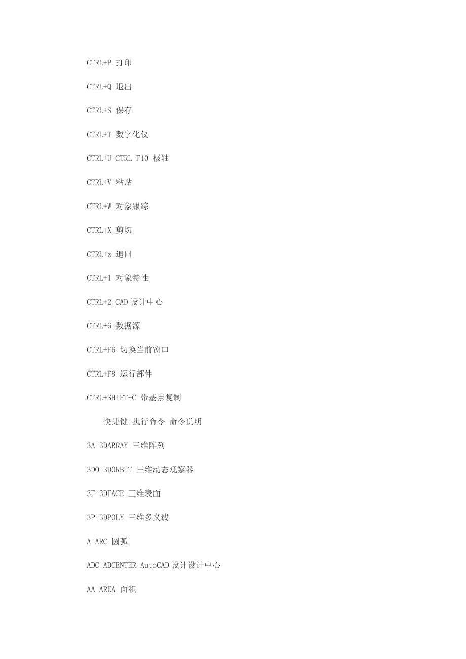 cad2016快捷键命令大全快捷键技巧_第3页
