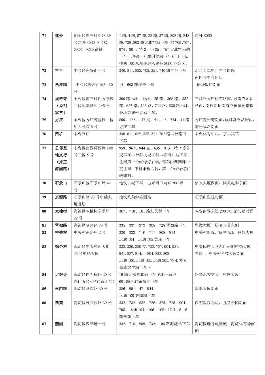 北京银行地址详细清单_第5页