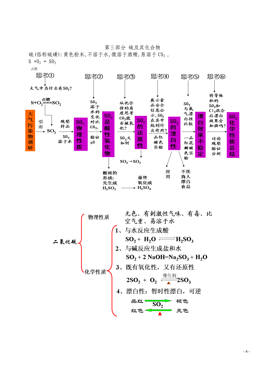 高中化学必修一非金属及其化合物复习_第4页