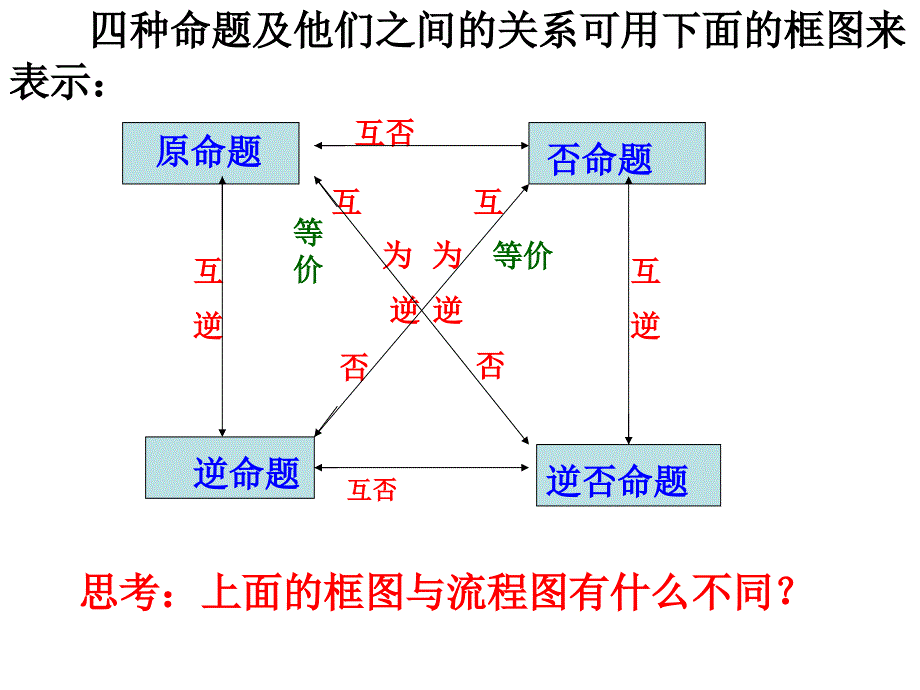 苏教版选修1结构图_第2页