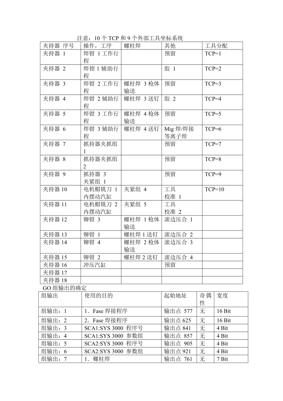 大众fanuc机器人操作标准_第2页