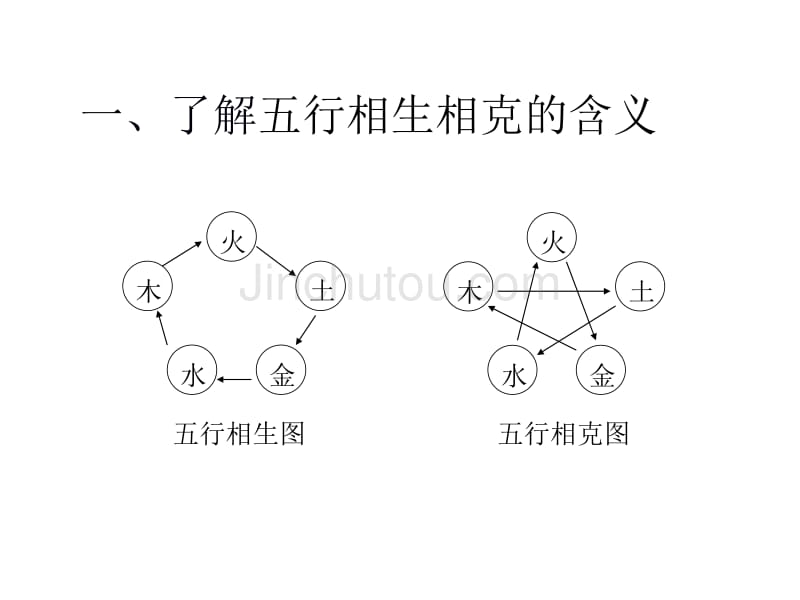 易经应用资料汇总_第1页