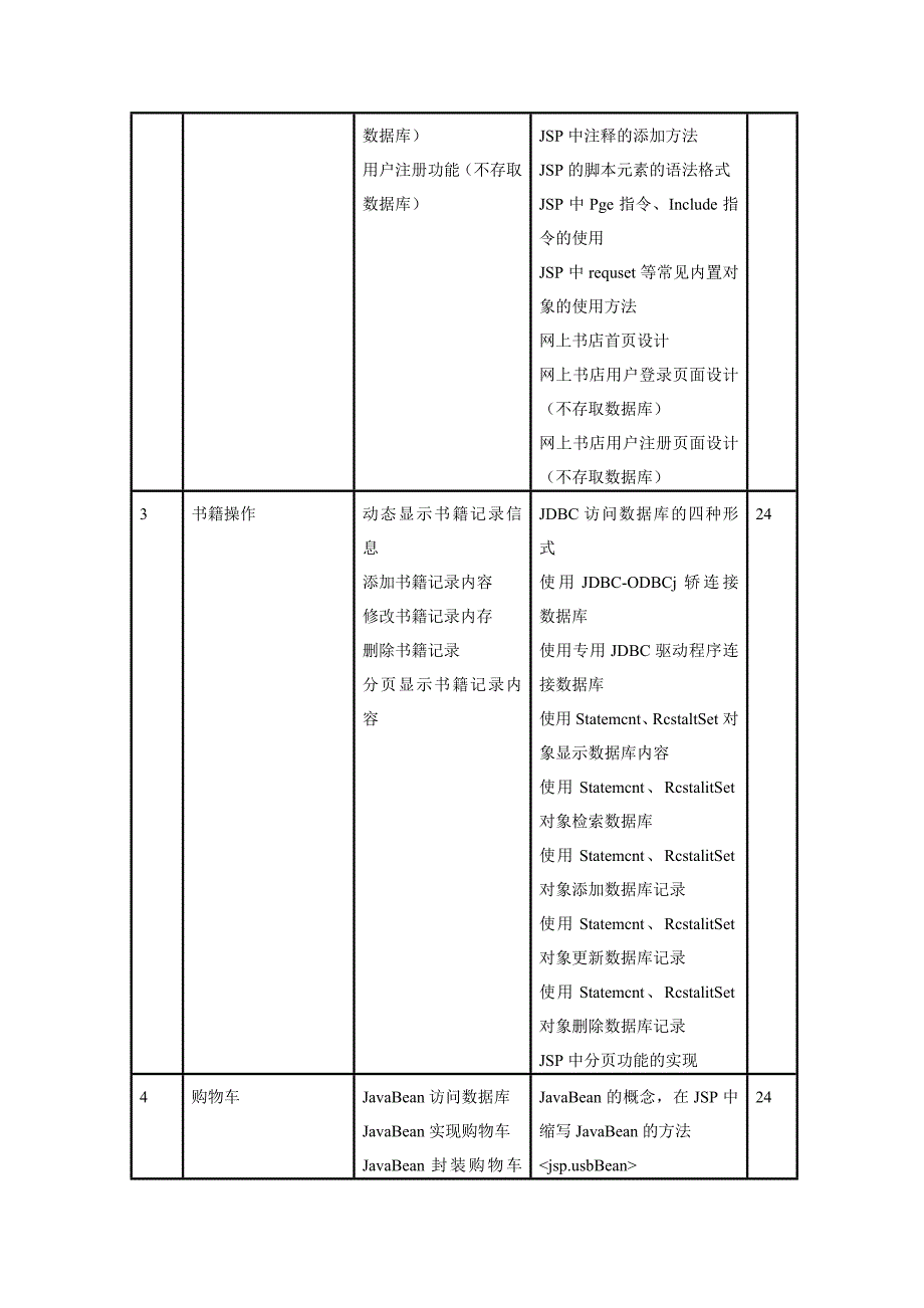 《java web程序设计》课程标准_第3页