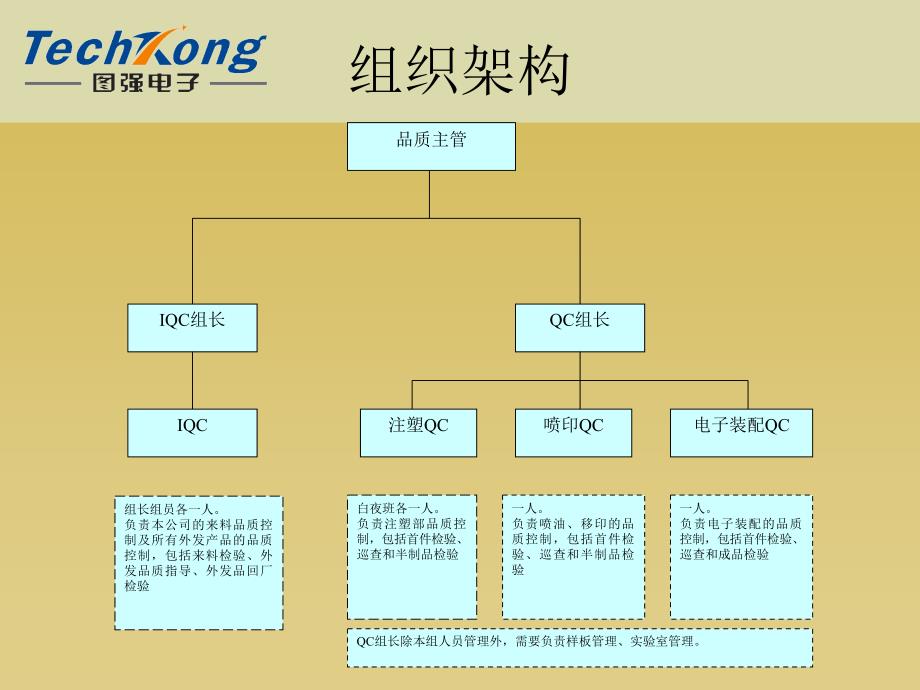 品质部工作调整说明会_第2页