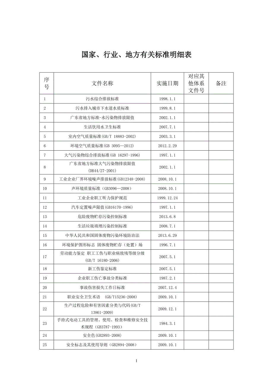 国家、行业、地方有关标准明细表_第1页