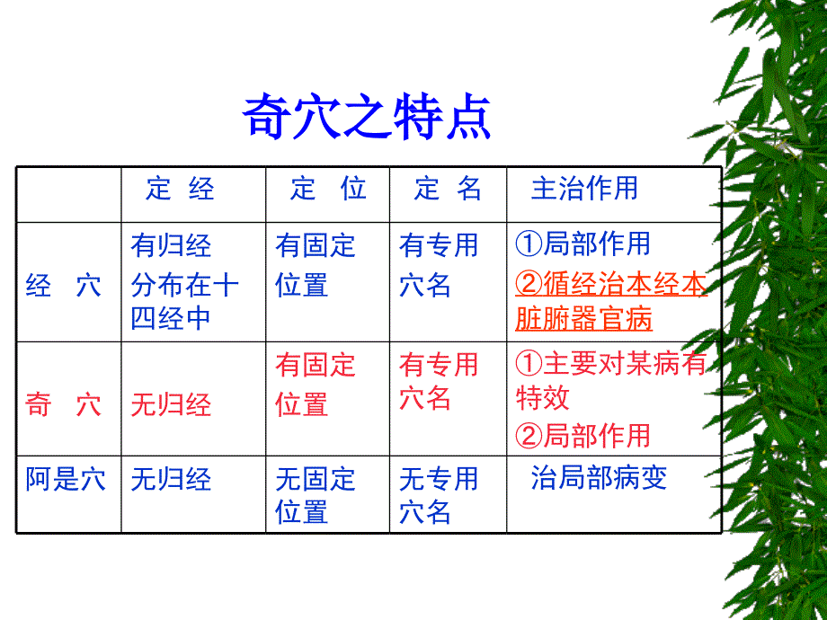 针灸经外奇穴_第3页