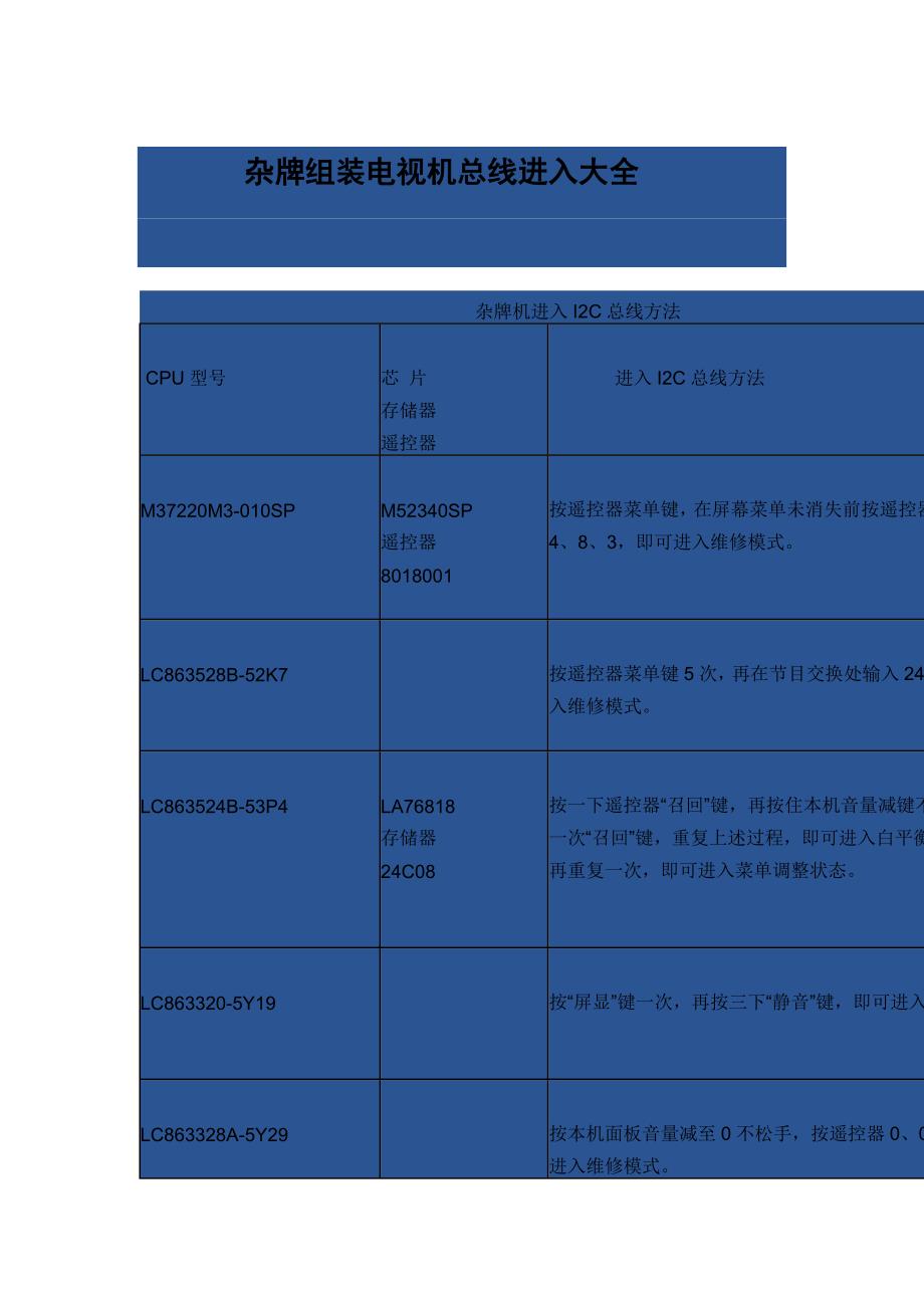 杂牌组装电视机总线进入大全_第1页