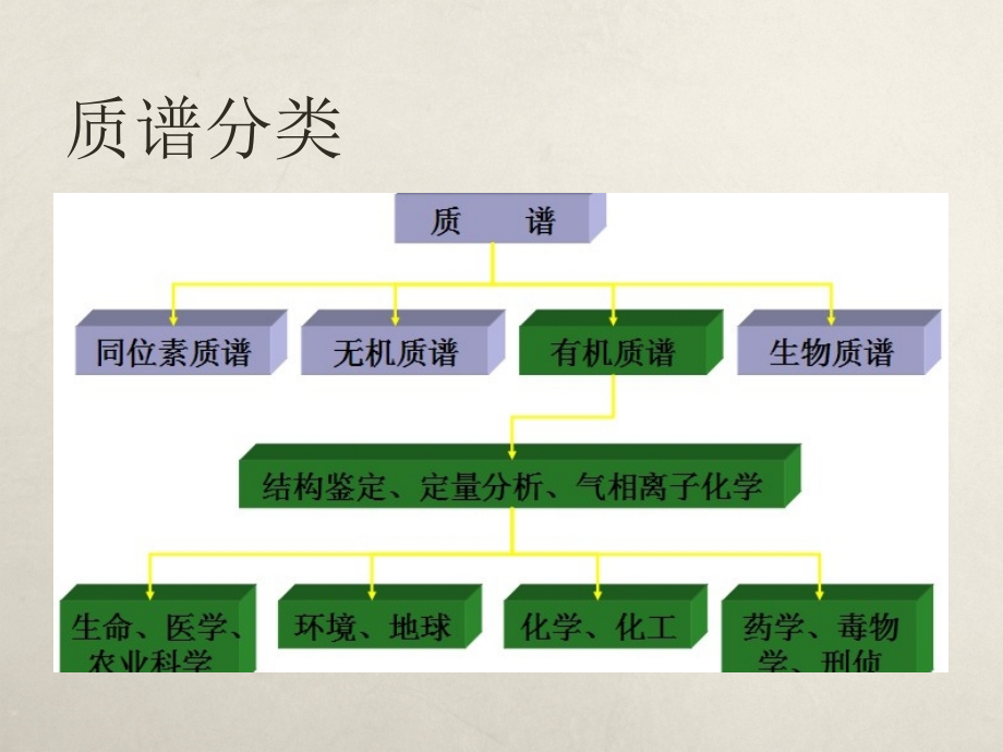 质谱的原理和仪器构造_第4页