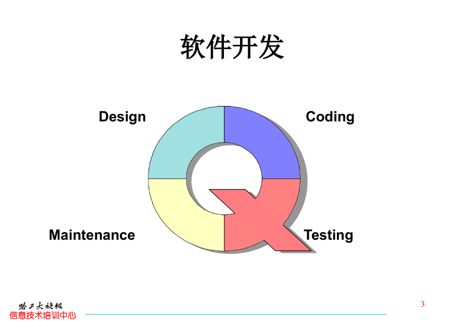 软件质量与结构化测试已读版修正版_第3页