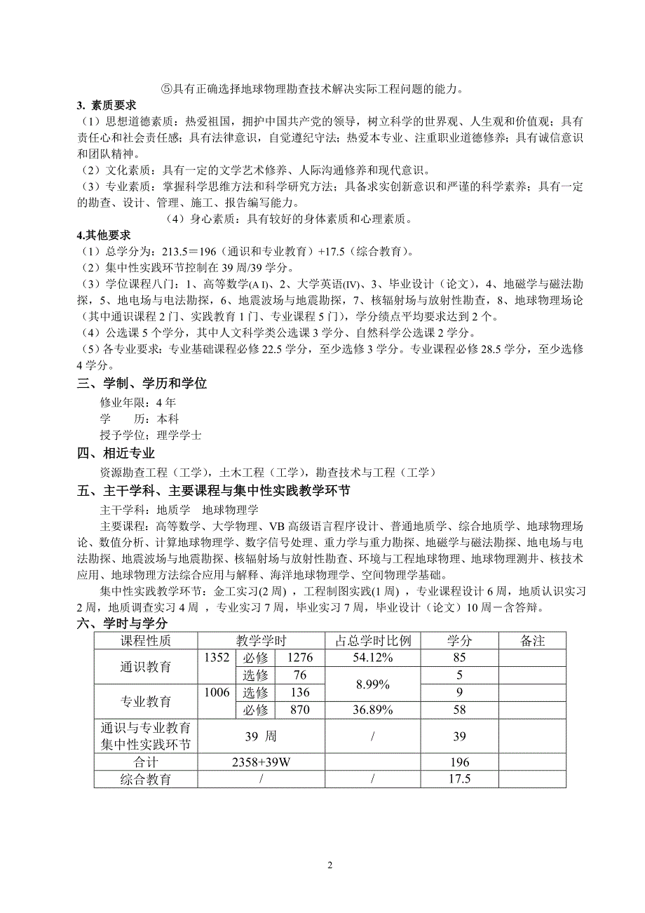 地球物理学专业人才培养计划_第2页