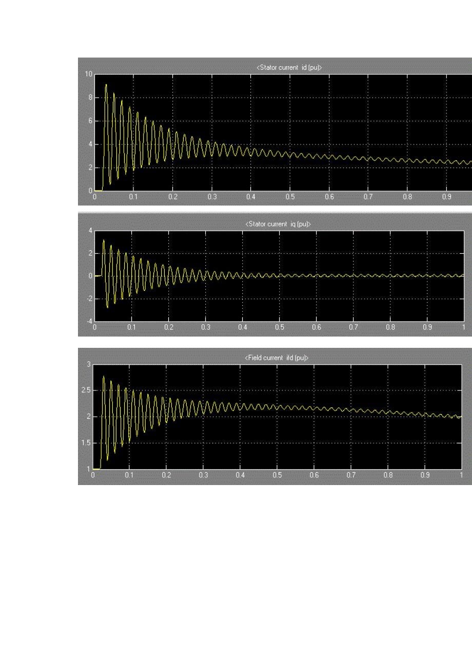 matlab实验：同步发电机三相短路暂态过程仿真_第5页