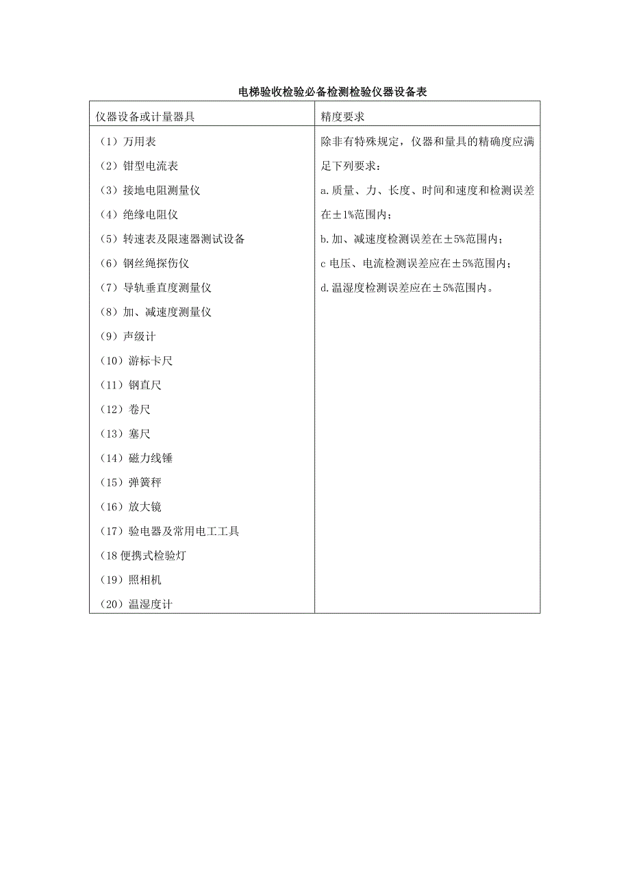 电梯验收检验规程_第1页