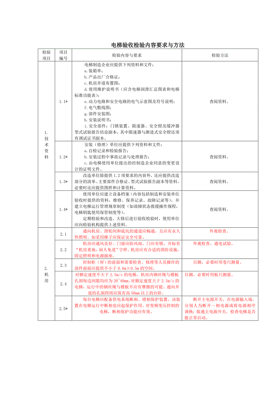 电梯验收检验规程_第2页