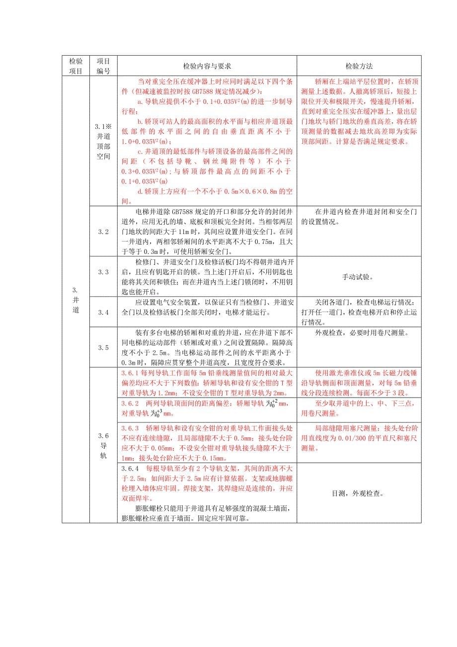 电梯验收检验规程_第5页