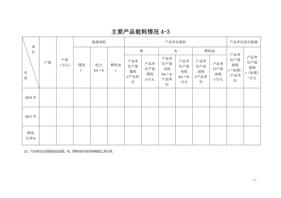 重点耗能企业计量情况统计报表_第3页