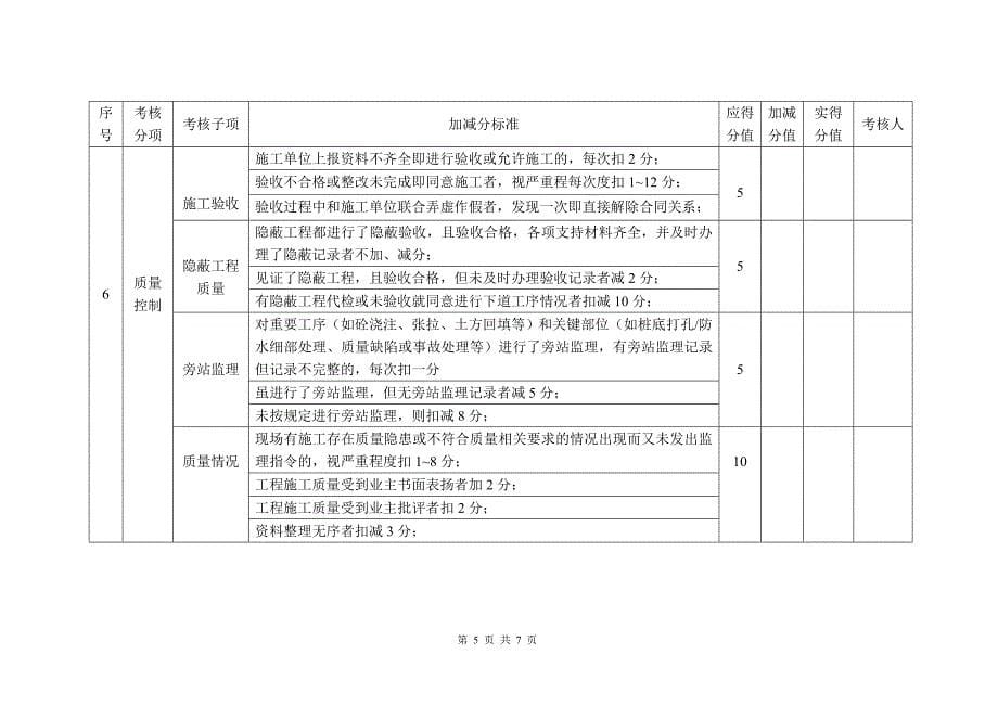 考核办法--现场人员_第5页