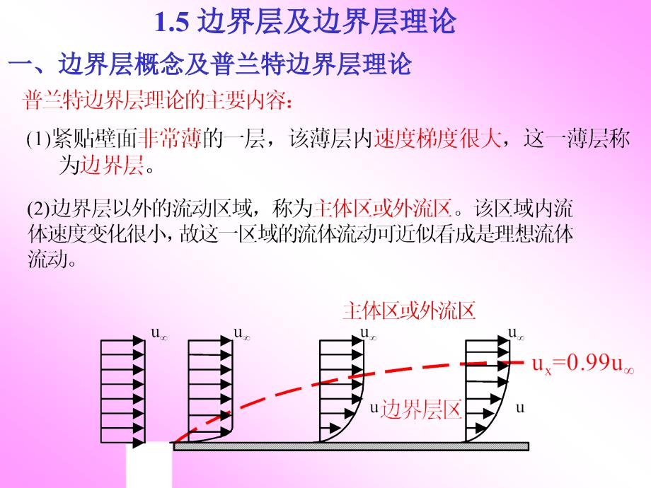 流体力学幻灯片0的大学_第2页