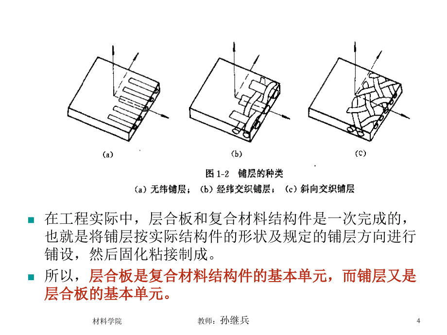 2 复合材料力学及层板强度_第4页