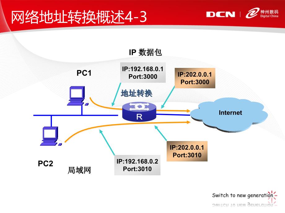 dcne-15.网络地址转换(nat)_第4页