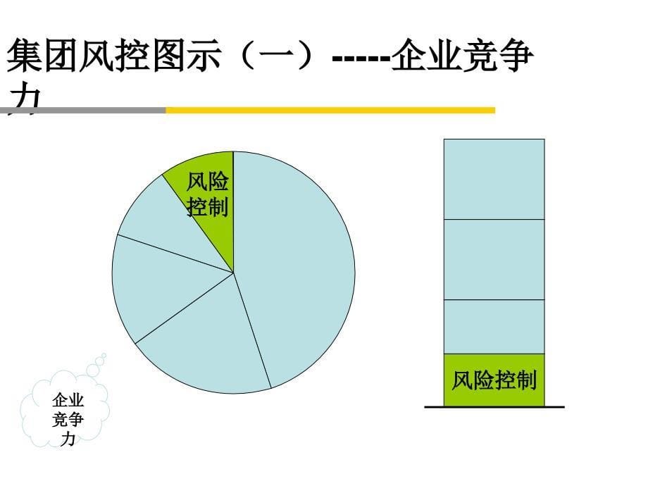 风险控制部风险管理_第5页