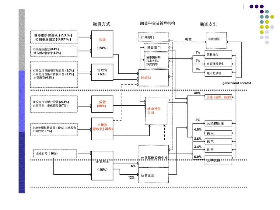 企业投融资(投融资平台)_第5页