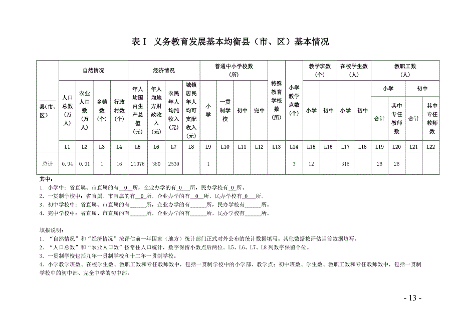 均衡发展申报表_第2页