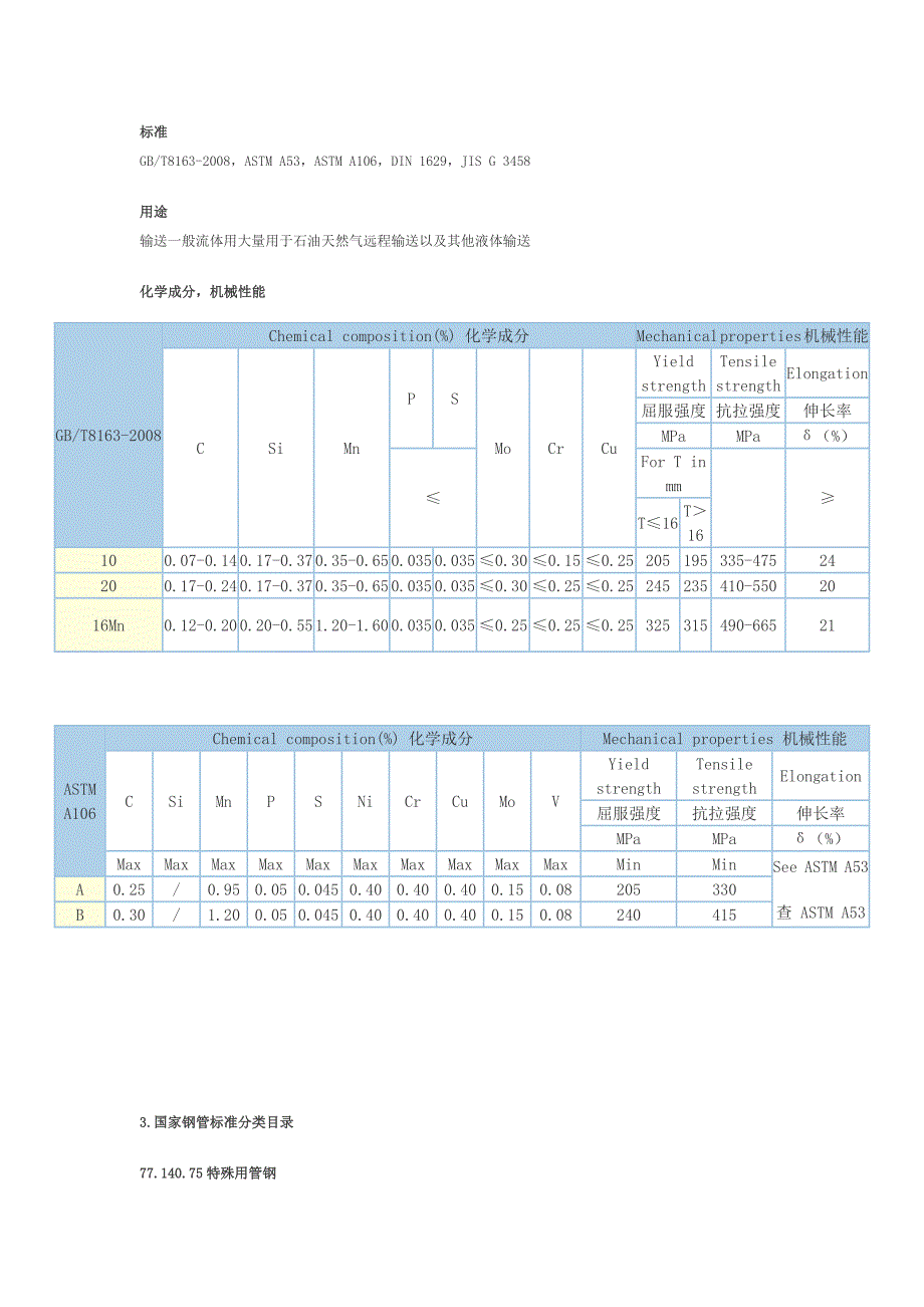 大口径无缝钢管_第3页