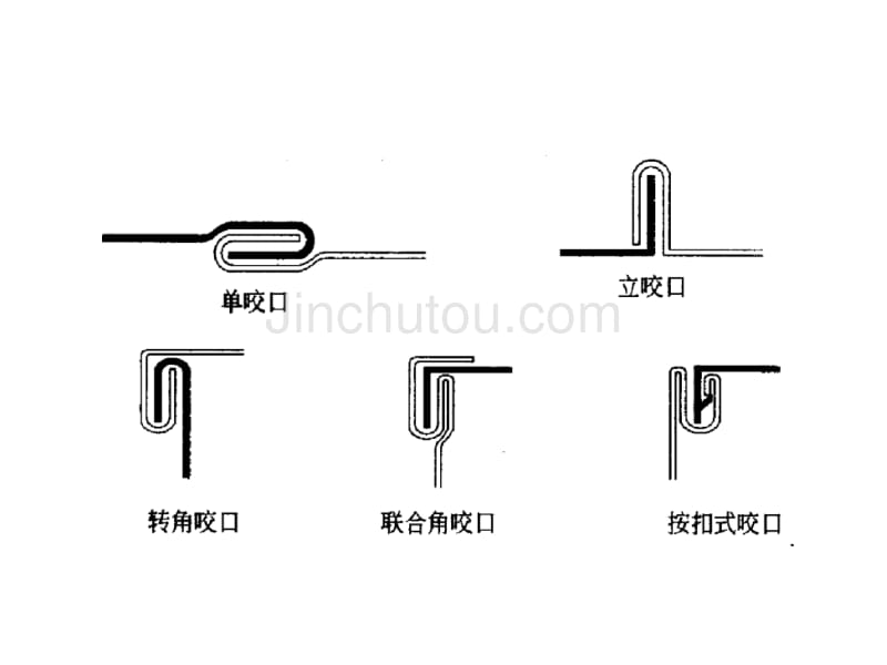 空调通风定额应用_第5页