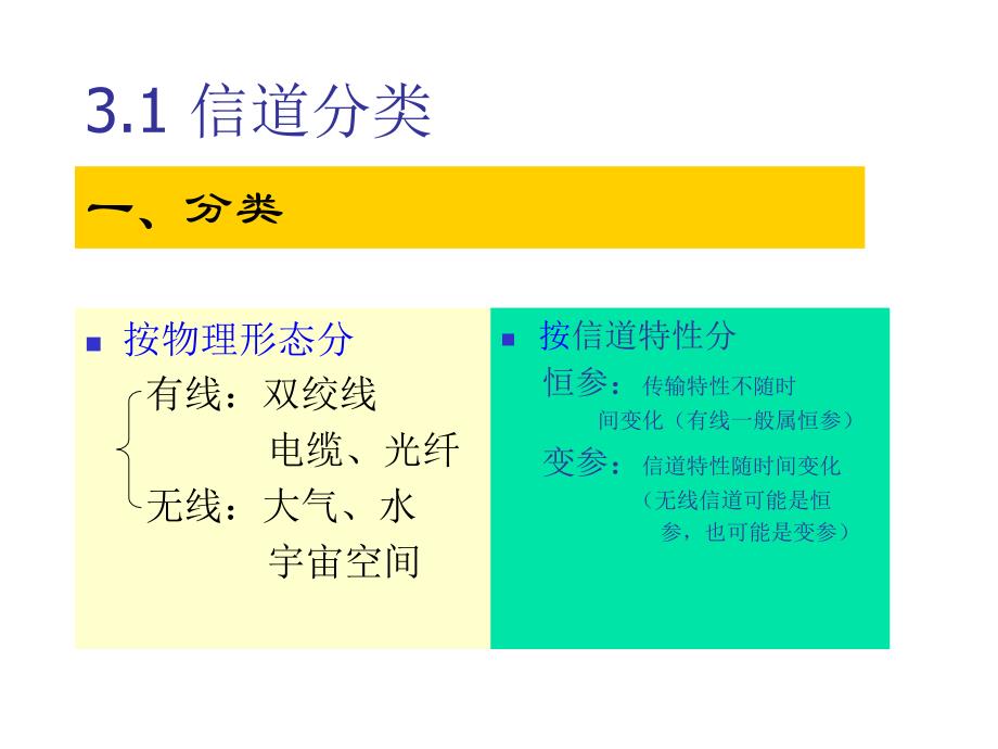 通信原理课件3_第3页