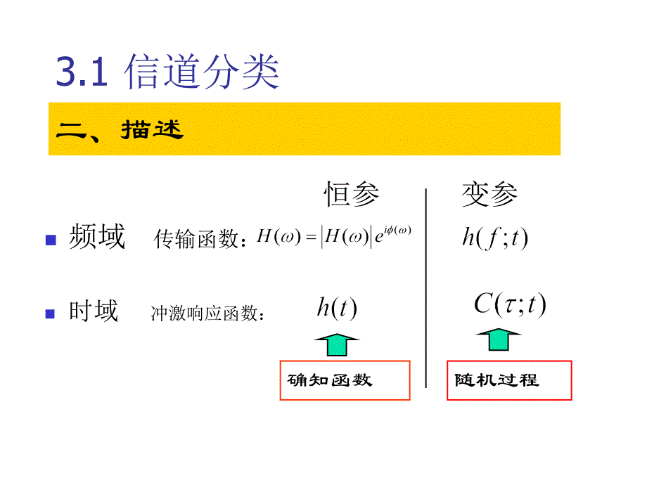 通信原理课件3_第4页