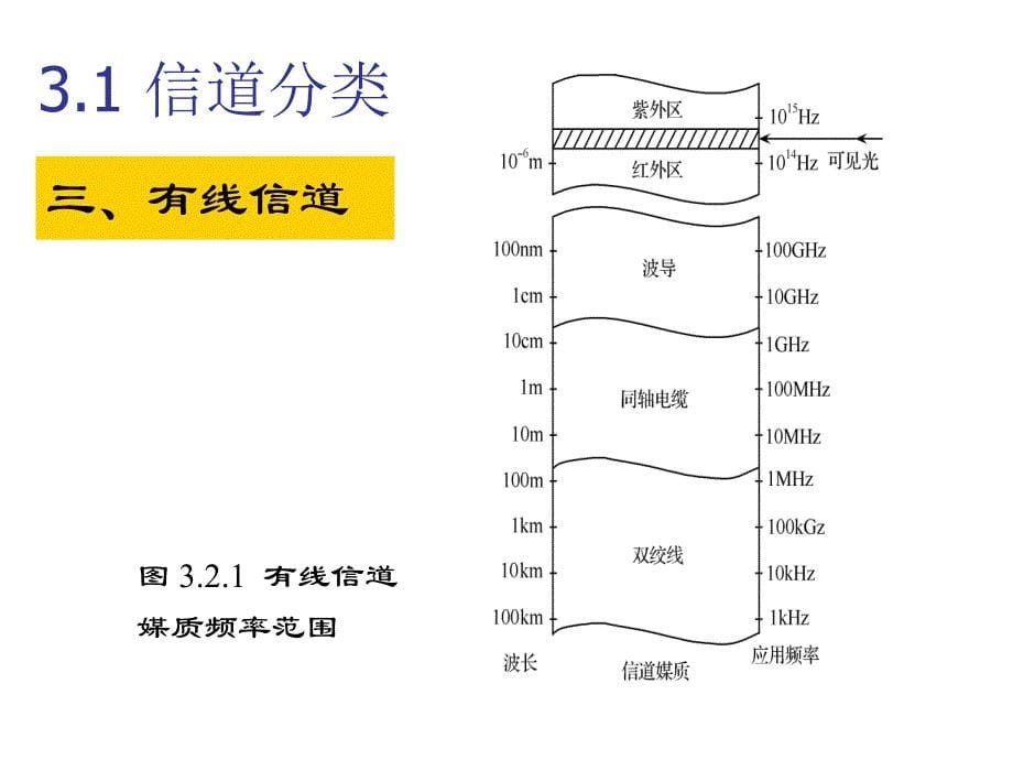 通信原理课件3_第5页