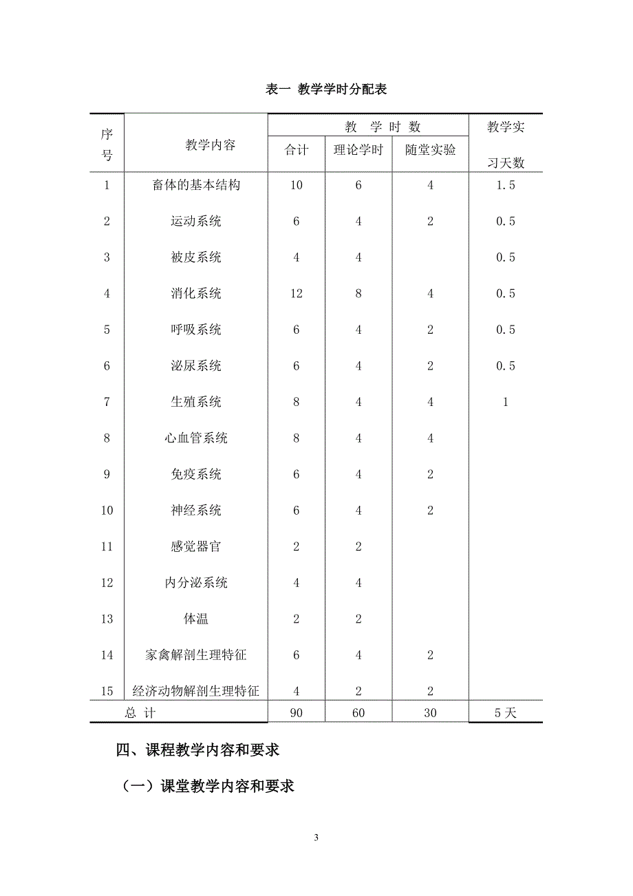 大理农林职业技术学院动物解剖生理教学大纲_第3页