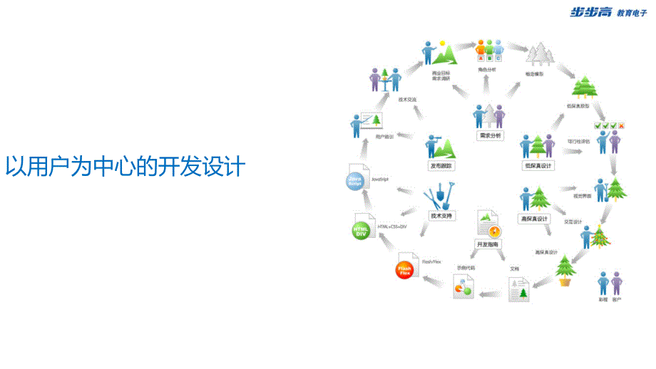 企业web应用ui标准化基本准则_dezai_第3页