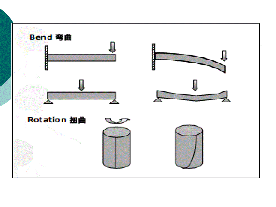 流变学第二章 (1)_第2页