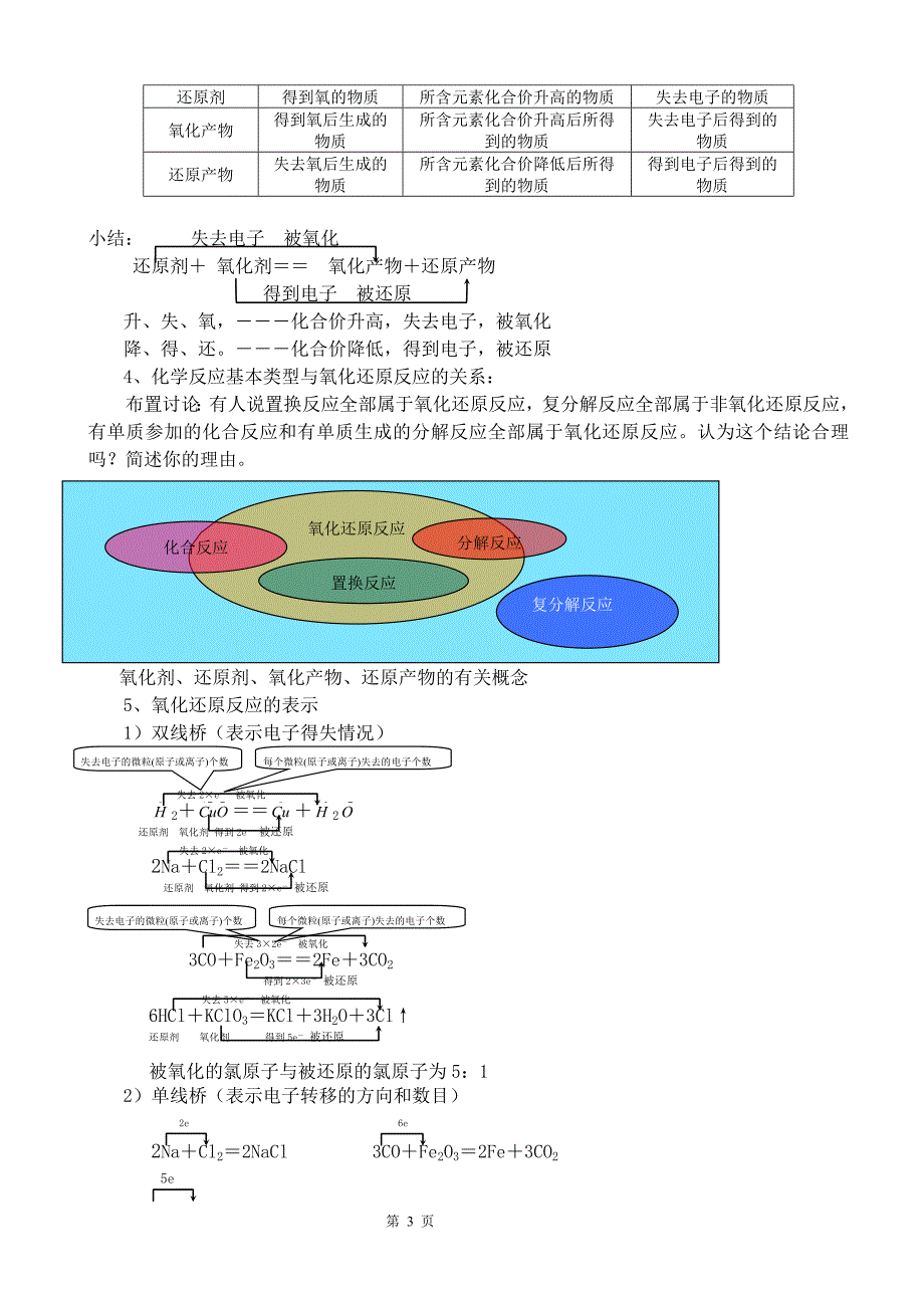 化学反应及其能量变化知识点_第3页