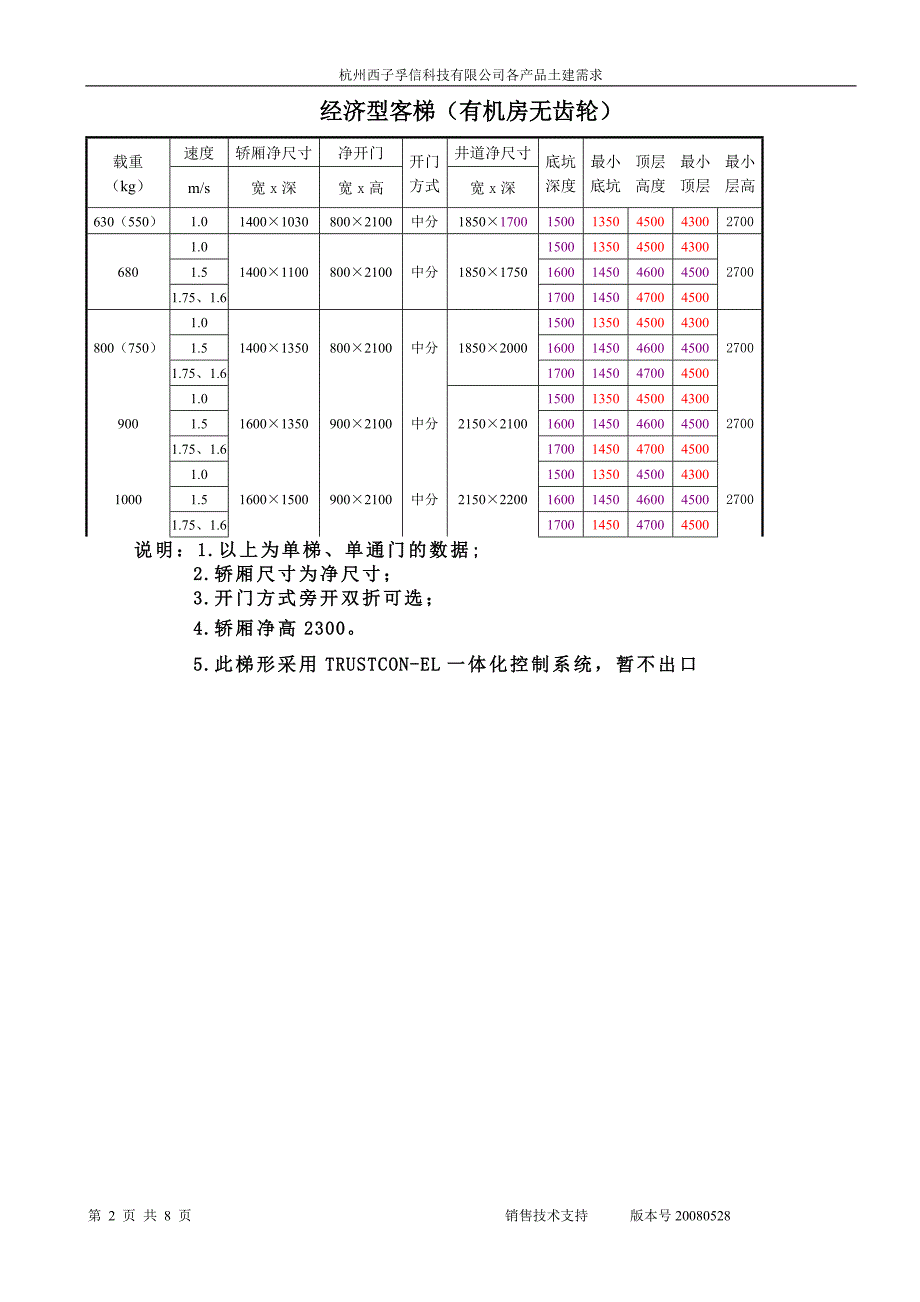 标准土建尺寸修正版_第2页