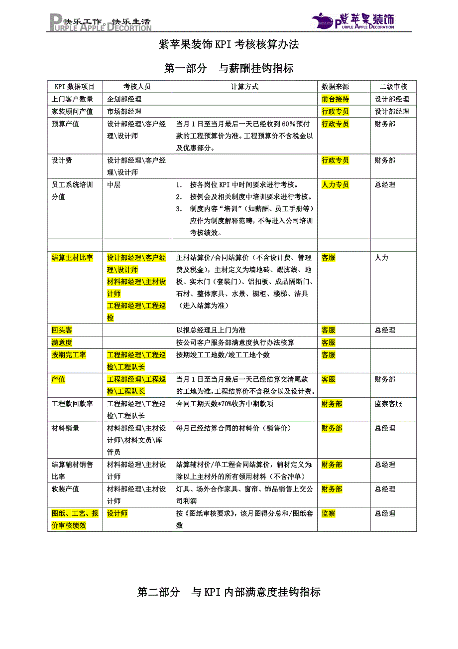 kpi核算考核办法_第1页