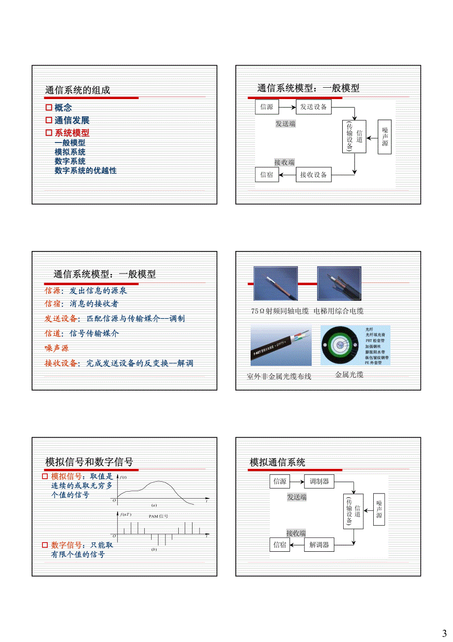 中科院 现代通信原理 黄志蓓_lecture1_第3页