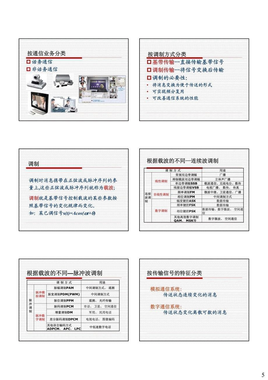 中科院 现代通信原理 黄志蓓_lecture1_第5页