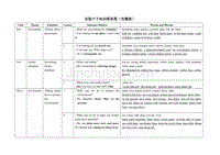 北京版小学六年级下知识结构框架图