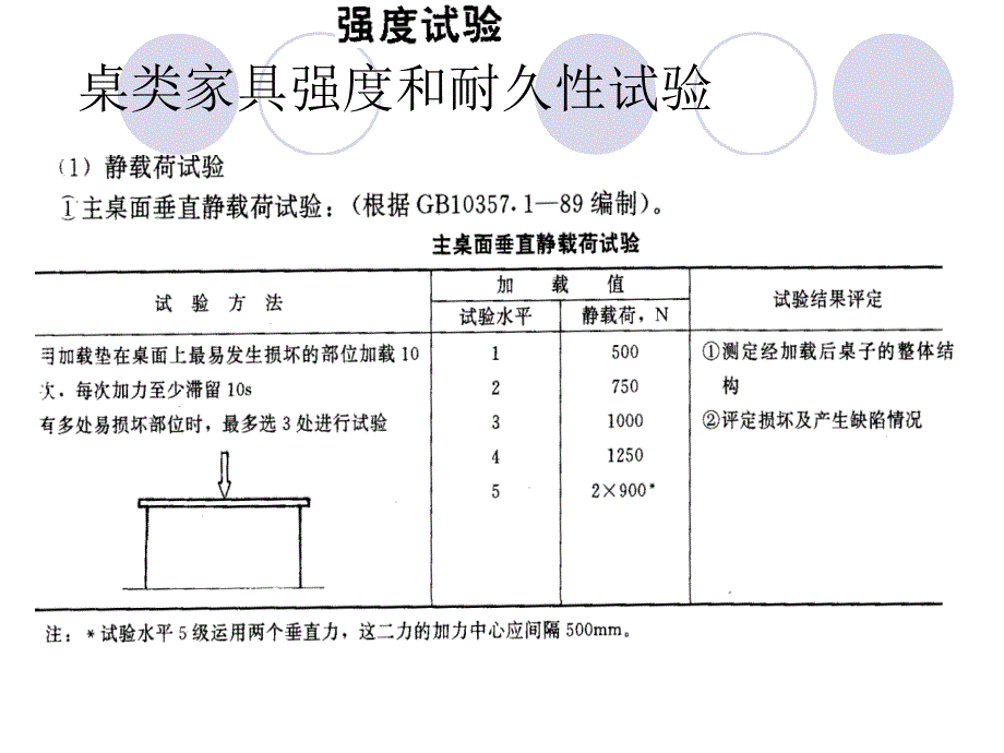 家具力学强度检测试验_第2页