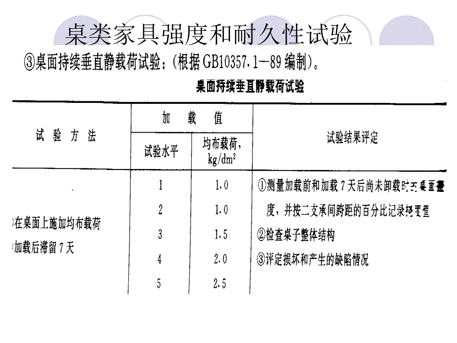 家具力学强度检测试验_第4页