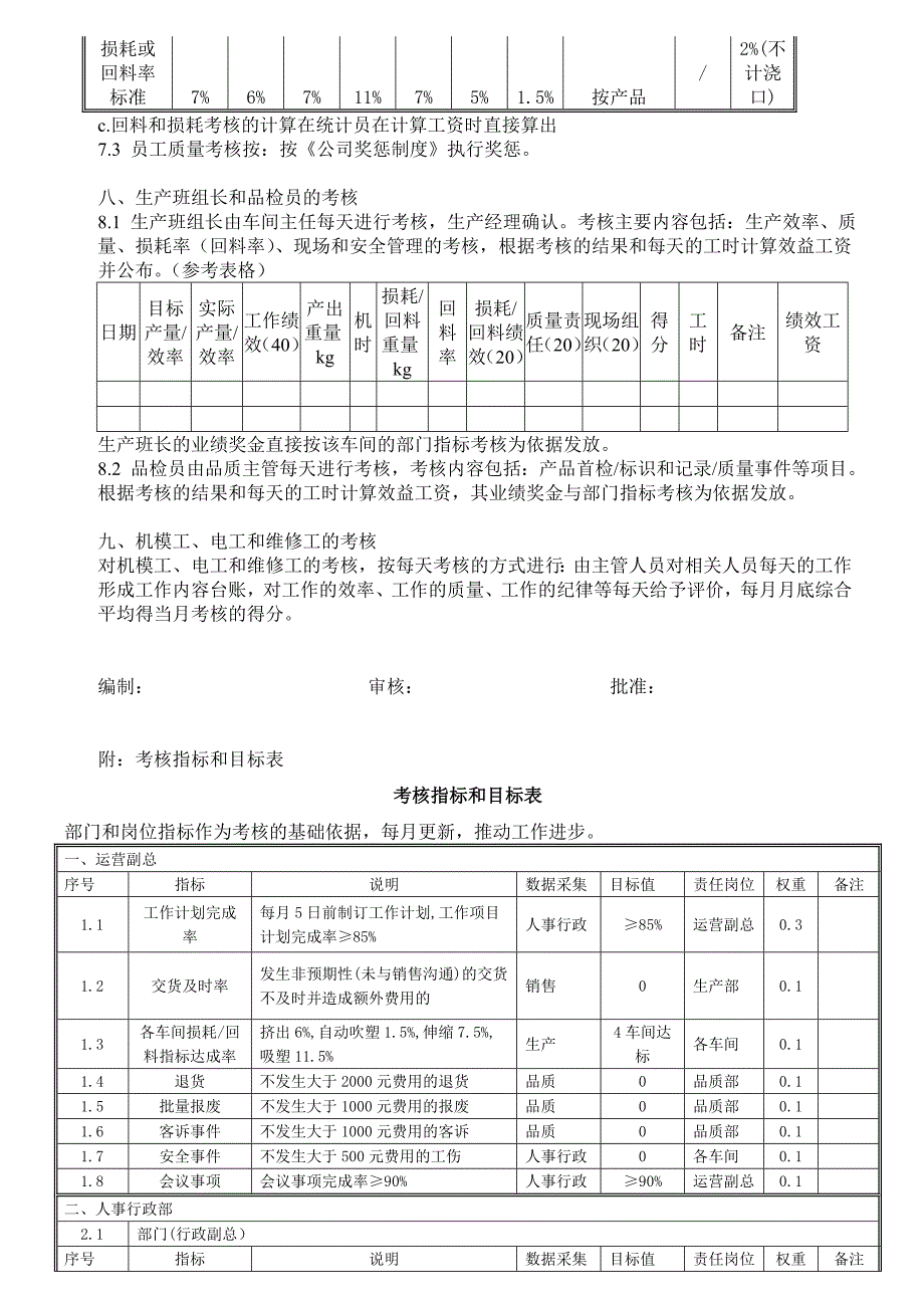 生产型 员工绩效考核制度_第3页