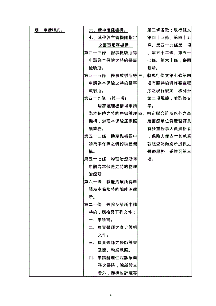 修正「全民健康保险医事服务机构特约及管理办法」_第4页